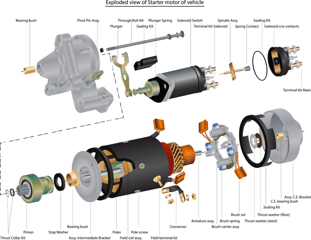 diagram of a vehicle starter
